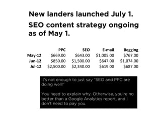 New landers launched July 1.
 SEO content strategy ongoing
 as of May 1.

                           PPC	
                ...