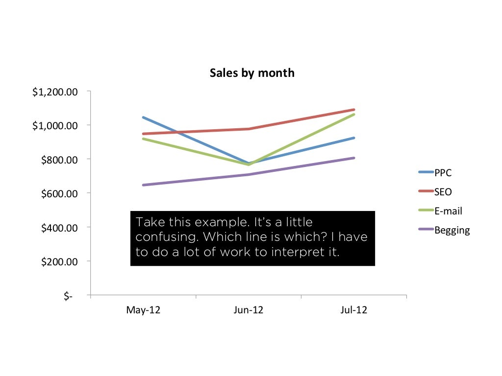 Sales by month $1,200.00
