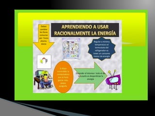 SES DE APREND EL USO RESPONSABLE DE LA ENERGIA ELECTRICA (1).pptx
