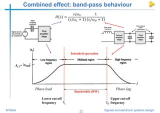 22 Signals and electronic systems design
M Mata
Combined effect: band-pass behaviour
fL fH
Lower cut-off
frequency
Upper c...