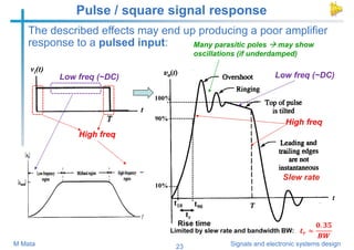 23 Signals and electronic systems design
M Mata
t90
t10
tr
90%
10%
100%
Pulse / square signal response
The described effec...