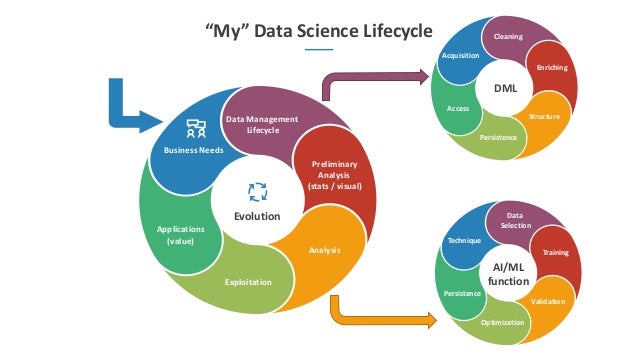 Challenges In The Integration Of Systems Engineering And The Ai Ml Mo Challenges In The Integration Of Systems Engineering And The Ai Ml Mo