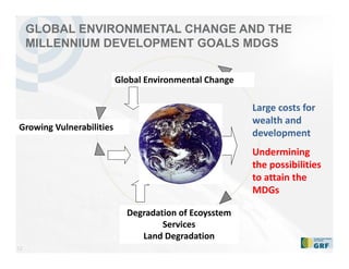12
GLOBAL ENVIRONMENTAL CHANGE AND THE
MILLENNIUM DEVELOPMENT GOALS MDGS
Global Environmental Change
Degradation of Ecoysstem 
Services
Land Degradation
Growing Vulnerabilities
Large costs for 
wealth and 
development
Undermining 
the possibilities 
to attain the 
MDGs
 