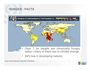 17
HUNGER - FACTS
Source: Food and Agriculture Organisation United Nations:
• Over 1 bn people are chronically hungry
today—many of them due to climate change.
• 94% live in developing nations.
 