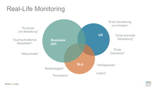 Real-Life Monitoring
Business
KPI
UX
SLA
“Produkte
pro Bestellung”
“Durchschnittlicher
Bestellwert”
“Abbruchrate”
“Erste Darstellung
von Inhalten”
“Erste sinnvolle
Darstellung"
“Erste
Interaktion”
“Verfügbarkeit”
“Latenz”
“Beständigkeit”
“Konsistenz”
 