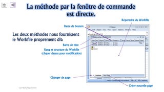La méthode par la fenêtre de commande
est directe.
Les deux méthodes nous fournissent
le Workfile proprement dit:
Carl Nally Régi Simon
Barre de titre
Rang et structure du Workfile
(cliquer dessus pour modification)
Barre de bouton
Changer de page
Créer nouvelle page
Répertoire du Workfile
 