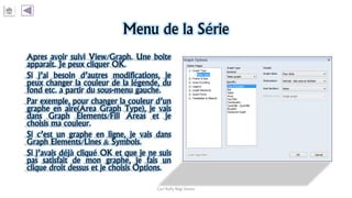 Menu de la Série
Apres avoir suivi View/Graph. Une boite
apparait. Je peux cliquer OK.
Si j’ai besoin d’autres modifications, je
peux changer la couleur de la légende, du
fond etc. a partir du sous-menu gauche.
Par exemple, pour changer la couleur d’un
graphe en aire(Area Graph Type), je vais
dans Graph Elements/Fill Areas et je
choisis ma couleur.
Si c’est un graphe en ligne, je vais dans
Graph Elements/Lines & Symbols.
Si j’avais déjà cliqué OK et que je ne suis
pas satisfait de mon graphe, je fais un
clique droit dessus et je choisis Options.
Carl Nally Régi Simon
 