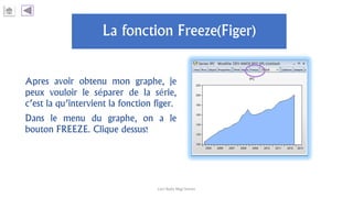 La fonction Freeze(Figer)
Apres avoir obtenu mon graphe, je
peux vouloir le séparer de la série,
c’est la qu’intervient la fonction figer.
Dans le menu du graphe, on a le
bouton FREEZE. Clique dessus!
Carl Nally Régi Simon
 