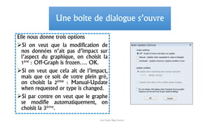 Une boite de dialogue s’ouvre
Elle nous donne trois options
Si on veut que la modification de
nos données n’ait pas d’impact sur
l’aspect du graphique, on choisit la
1ère : Off-Graph is frozen…. OK.
Si on veut que cela ait de l’impact,
mais que ce soit de votre plein gré,
on choisit la 2ème : Manual-Update
when requested or type is changed.
Si par contre on veut que le graphe
se modifie automatiquement, on
choisit la 3ème.
Carl Nally Régi Simon
 
