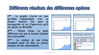 Différents résultats des différentes options
1ère : Le graphe s’ouvre en tant
qu’objet indépendant avec sa
propre fenêtre. On peut le
sauvegarder et on s’apercevra qu’il
est ajoute au Workfile.
2ème : Même chose. La seule
différence est que le bouton Update
sera exécutable.
3ème : La couleur de son icône
change(il passe du bleu au jaune),
marque de son automatisme.
Carl Nally Régi Simon
 