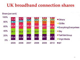 UK broadband connection shares




                             12
 