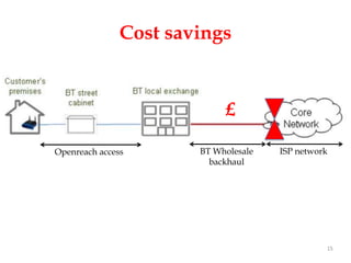Cost savings


                            £

Openreach access       BT Wholesale   ISP network
                         backhaul




                                                15
 