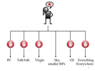 BT   TalkTalk   Virgin       Sky,       O2    Everything
                         smaller ISPs        Everywhere
                                                    19
 