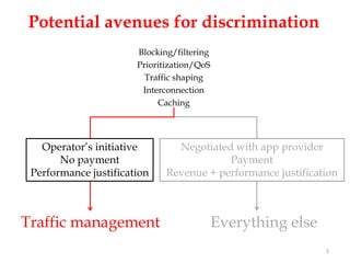 Potential avenues for discrimination
                       Blocking/filtering
                       Prioritization/QoS
                         Traffic shaping
                        Interconnection
                            Caching




   Operator’s initiative        Negotiated with app provider
       No payment                         Payment
 Performance justification    Revenue + performance justification



Traffic management                          Everything else
                                                              5
 