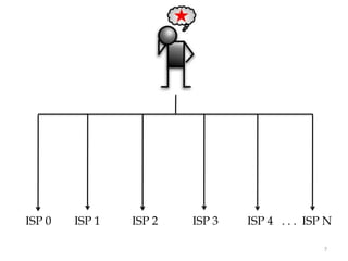 ISP 0   ISP 1   ISP 2   ISP 3   ISP 4 . . . ISP N

                                               7
 