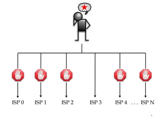ISP 0   ISP 1   ISP 2   ISP 3   ISP 4 . . . ISP N

                                               8
 