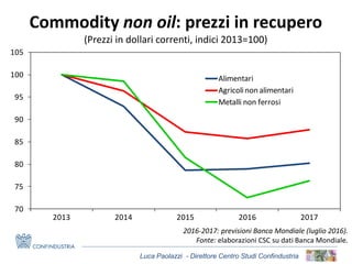 Luca Paolazzi - Direttore Centro Studi Confindustria
Commodity non oil: prezzi in recupero
(Prezzi in dollari correnti, indici 2013=100)
2016-2017: previsioni Banca Mondiale (luglio 2016).
Fonte: elaborazioni CSC su dati Banca Mondiale.
70
75
80
85
90
95
100
105
2013 2014 2015 2016 2017
Alimentari
Agricolinon alimentari
Metalli non ferrosi
 