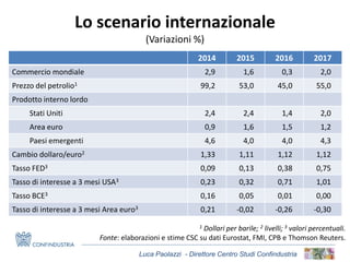 Luca Paolazzi - Direttore Centro Studi Confindustria
2014 2015 2016 2017
Commercio mondiale 2,9 1,6 0,3 2,0
Prezzo del petrolio1 99,2 53,0 45,0 55,0
Prodotto interno lordo
Stati Uniti 2,4 2,4 1,4 2,0
Area euro 0,9 1,6 1,5 1,2
Paesi emergenti 4,6 4,0 4,0 4,3
Cambio dollaro/euro2 1,33 1,11 1,12 1,12
Tasso FED3 0,09 0,13 0,38 0,75
Tasso di interesse a 3 mesi USA3 0,23 0,32 0,71 1,01
Tasso BCE3 0,16 0,05 0,01 0,00
Tasso di interesse a 3 mesi Area euro3 0,21 -0,02 -0,26 -0,30
Lo scenario internazionale
(Variazioni %)
1 Dollari per barile; 2 livelli; 3 valori percentuali.
Fonte: elaborazioni e stime CSC su dati Eurostat, FMI, CPB e Thomson Reuters.
 