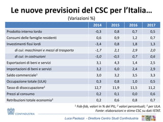 Luca Paolazzi - Direttore Centro Studi Confindustria
2014 2015 2016 2017
Prodotto interno lordo -0,3 0,8 0,7 0,5
Consumi delle famiglie residenti 0,6 0,9 1,2 0,7
Investimenti fissi lordi -3,4 0,8 1,8 1,3
di cui: macchinari e mezzi di trasporto -1,7 2,1 2,9 2,0
di cui: in costruzioni -5,0 -0,5 0,7 0,6
Esportazioni di beni e servizi 3,1 4,3 1,4 2,5
Importazioni di beni e servizi 3,2 6,0 2,4 2,9
Saldo commerciale1 3,0 3,2 3,5 3,3
Occupazione totale (ULA) 0,3 0,8 1,0 0,5
Tasso di disoccupazione2 12,7 11,9 11,5 11,2
Prezzi al consumo 0,2 0,1 0,0 0,6
Retribuzioni totale economia3 0,2 0,6 0,8 0,7
Le nuove previsioni del CSC per l’Italia…
(Variazioni %)
1 Fob-fob, valori in % del PIL; 2 valori percentuali; 3 per ULA.
Fonte: elaborazioni e stime CSC su dati ISTAT.
 