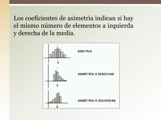 Los coeficientes de asimetría indican si hay
el mismo número de elementos a izquierda
y derecha de la media.
 