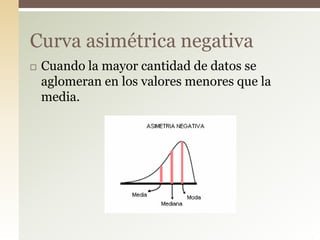  Cuando la mayor cantidad de datos se
aglomeran en los valores menores que la
media.
Curva asimétrica negativa
 