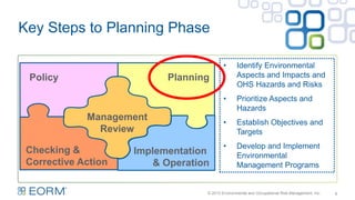 Key Steps to Planning Phase
Planning
Checking &
Corrective Action
Policy
Management
Review
Implementation
& Operation
• Identify Environmental
Aspects and Impacts and
OHS Hazards and Risks
• Prioritize Aspects and
Hazards
• Establish Objectives and
Targets
• Develop and Implement
Environmental
Management Programs
© 2013 Environmental and Occupational Risk Management, Inc. 8
 