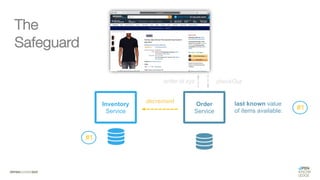 #WISSENTEILEN
The
Safeguard
Order
Service
Inventory
Service
#1
#1
last known value
of items available:
decrement
checkOut
order-id xyz
 