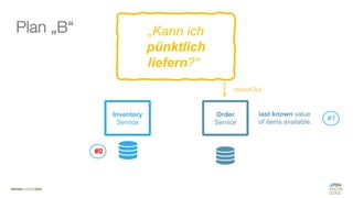 #WISSENTEILEN
Order
Service
Inventory
Service
#0
checkOut
„Kann ich
pünktlich
liefern?“*
Plan „B“
last known value
of items available:
#1
 