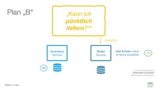 #WISSENTEILEN
Order
Service
Inventory
Service
#0
checkOut
„Kann ich
pünktlich
liefern?“*
* … und ist der Datenstand
letztendlich konsistent
(aka eventual consistency)?
Plan „B“
last known value
of items available:
#0
 