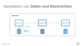 #WISSENTEILEN
Konsistenz von Daten und Nachrichten
 