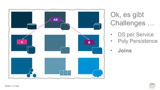 #WISSENTEILEN
Ok, es gibt
Challenges …
• DS per Service
• Poly Persistence
• Joins
AB
B
A
 
