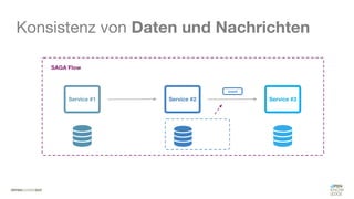 #WISSENTEILEN
Konsistenz von Daten und Nachrichten
 