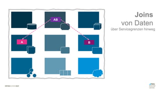 #WISSENTEILEN
AB
B
A
Joins
von Daten
über Servicegrenzen hinweg
 