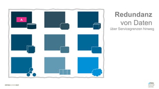 #WISSENTEILEN
A
Redundanz
von Daten
über Servicegrenzen hinweg
 