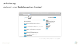 #WISSENTEILEN
Anforderung:
Aufgeben einer Bestellung eines Kunden*
* so kundenfreundlich und effizient wie möglich
 