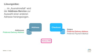 #WISSENTEILEN
Address Checkout
Orders
Preferred Delivery Address
Preferred Payment Method
Addresses
Preferred Delivery Address
Address MQ
Lösungsidee:
… im „Ausnahmefall“ wird
der Address-Service zur
Auswahl einer anderen
Adresse herangezogen.
 
