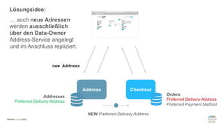 #WISSENTEILEN
Address
Lösungsidee:
… auch neue Adressen
werden ausschließlich
über den Data-Owner
Address-Service angelegt
und im Anschluss repliziert.
Checkout
Orders
Preferred Delivery Address
Preferred Payment Method
Addresses
Preferred Delivery Address
NEW Preferred Delivery Address
new Address
 