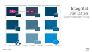 #WISSENTEILEN
A B
Integrität
von Daten
über Servicegrenzen hinweg
 