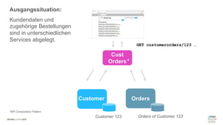 #WISSENTEILEN
Cust
Orders
Orders
Customer
GET customerorders/123 …
Ausgangssituation:
Kundendaten und
zugehörige Bestellungen
sind in unterschiedlichen
Services abgelegt.
*API Composition Pattern
*
Customer 123 Orders of Customer 123
 