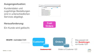 #WISSENTEILEN
Cust
Orders
Orders
Customer
Ausgangssituation:
Kundendaten und
zugehörige Bestellungen
sind in unterschiedlichen
Services abgelegt.
Herausforderung:
Ein Kunde wird gelöscht.
DELETE customer/123 Was passiert mit
den Bestellungen
von Kunde 123?
Customer 123 Orders of Customer 123
 
