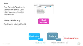 #WISSENTEILEN
Cust
Orders
Orders
Customer
Herausforderung:
Ein Kunde wird gelöscht.
Orders of Customer 123
Idee:
Den Bestell-Service via
Domänen-Event über
Löschung des Kunden
informieren
Customer 123
Integrity out of sync
 