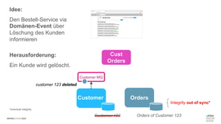 #WISSENTEILEN
Cust
Orders
Orders
Customer
Herausforderung:
Ein Kunde wird gelöscht.
Orders of Customer 123
Idee:
Den Bestell-Service via
Domänen-Event über
Löschung des Kunden
informieren
Customer 123
Integrity out of sync*
Customer MQ
customer 123 deleted
*eventual integrity
 
