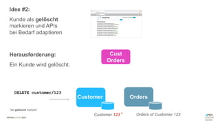#WISSENTEILEN
Cust
Orders
Orders
Customer
Herausforderung:
Ein Kunde wird gelöscht.
DELETE customer/123
Customer 123 Orders of Customer 123
*
*als gelöscht markiert
Idee #2:
Kunde als gelöscht
markieren und APIs
bei Bedarf adaptieren
 