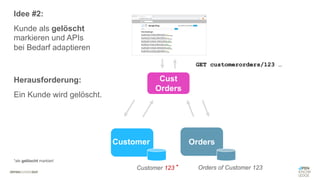 #WISSENTEILEN
Cust
Orders
Orders
Customer
Idee #2:
Kunde als gelöscht
markieren und APIs
bei Bedarf adaptieren
Herausforderung:
Ein Kunde wird gelöscht.
Customer 123 Orders of Customer 123
GET customerorders/123 …
*
*als gelöscht markiert
 