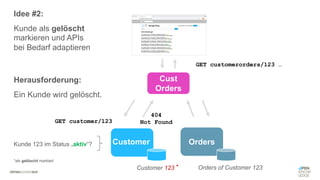 #WISSENTEILEN
Cust
Orders
Orders
Customer
Idee #2:
Kunde als gelöscht
markieren und APIs
bei Bedarf adaptieren
Herausforderung:
Ein Kunde wird gelöscht.
Customer 123 Orders of Customer 123
GET customerorders/123 …
*
*als gelöscht markiert
Kunde 123 im Status „aktiv“?
GET customer/123
404
Not Found
 