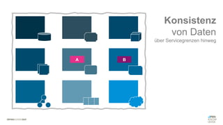 #WISSENTEILEN
Konsistenz
von Daten
über Servicegrenzen hinweg
A B
 