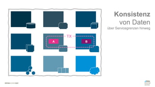 #WISSENTEILEN
Konsistenz
von Daten
über Servicegrenzen hinweg
A B
TX
 