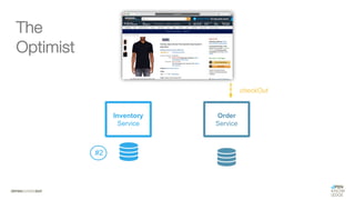 #WISSENTEILEN
Order
Service
Inventory
Service
checkOut
#2
The
Optimist
 