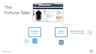 #WISSENTEILEN
The
Fortune-Teller
Order
Service
Inventory
Service
#2
#4
checkOut
last known value
of items available:
 