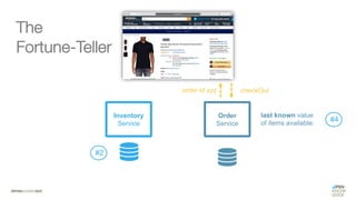 #WISSENTEILEN
The
Fortune-Teller
Order
Service
Inventory
Service
#2
#4
checkOut
order-id xyz
last known value
of items available:
 